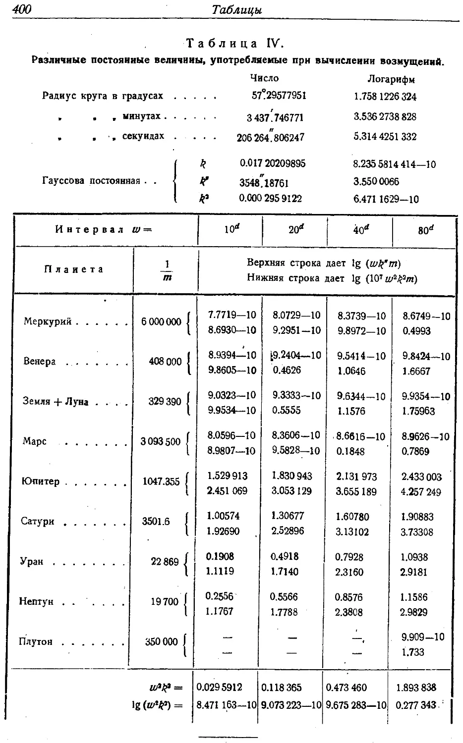 {415} Таблица IV. Различные постоянные величины, употребляемые при вычислении возмущений