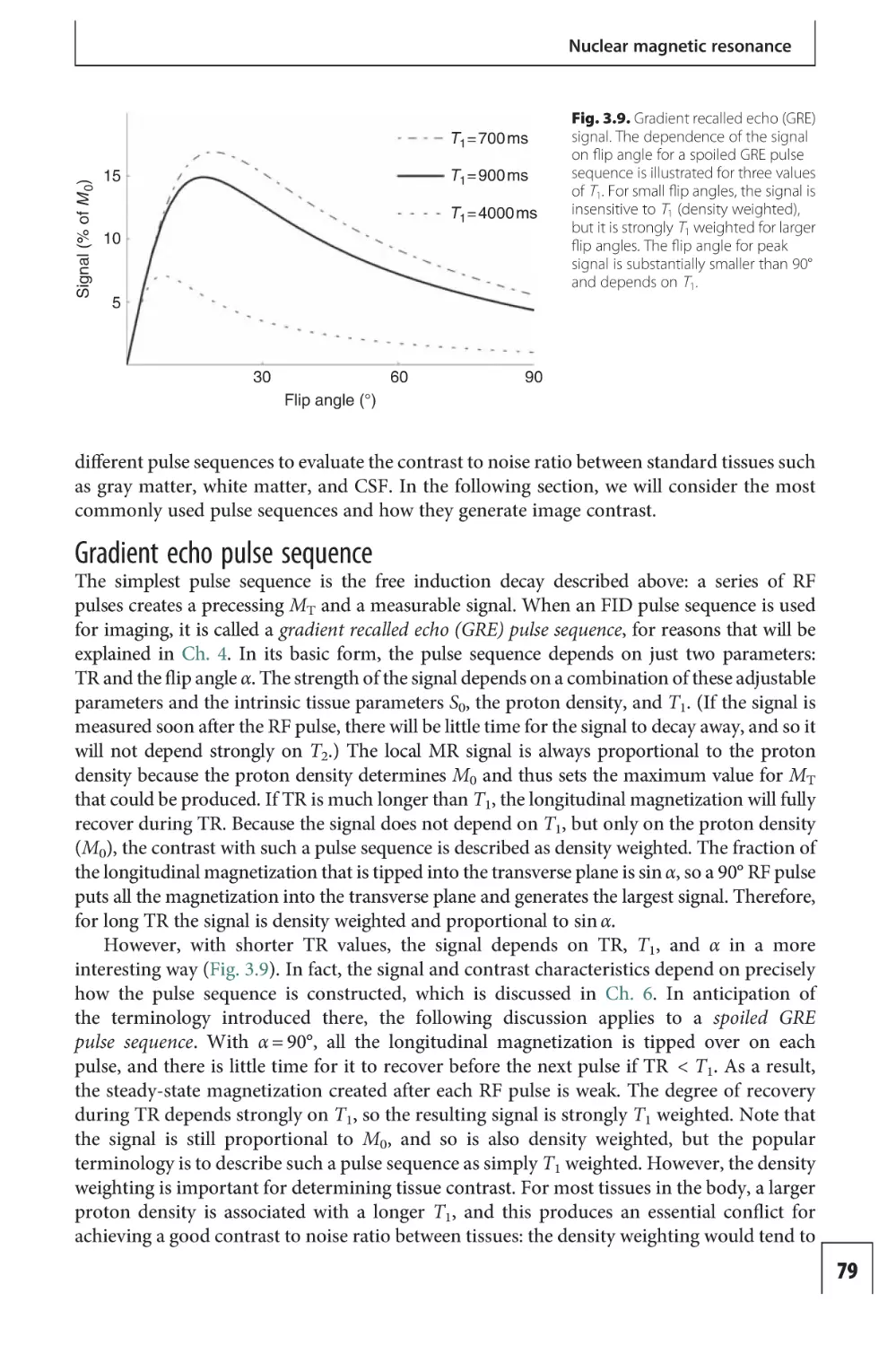 Gradient echo pulse sequence