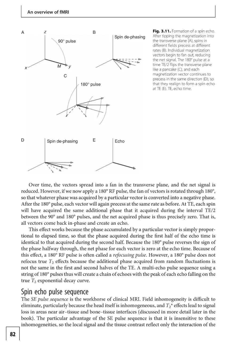 Spin echo pulse sequence