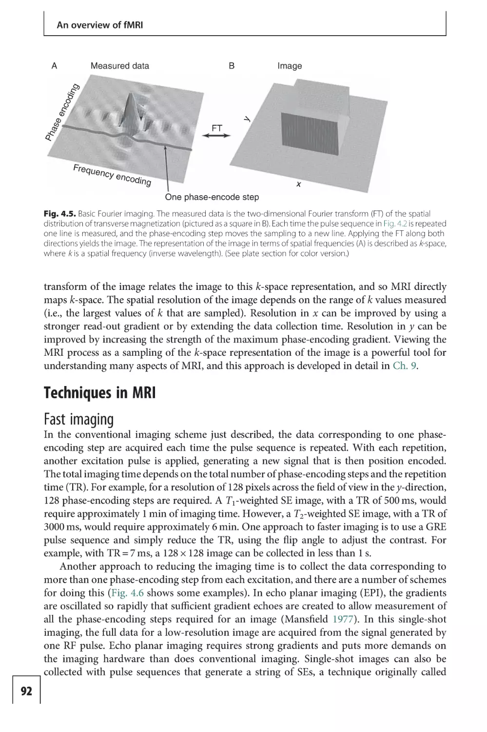 Techniques in MRI
Fast imaging