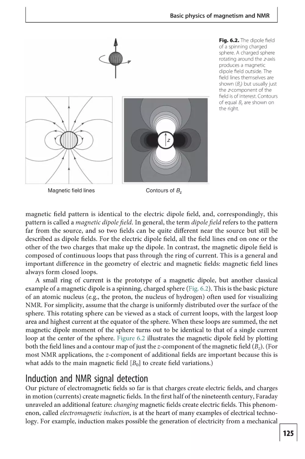 Induction and NMR signal detection