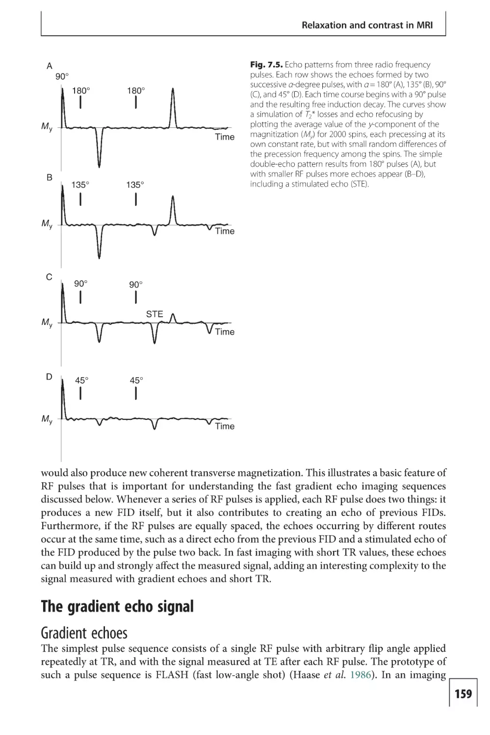 The gradient echo signal
Gradient echoes