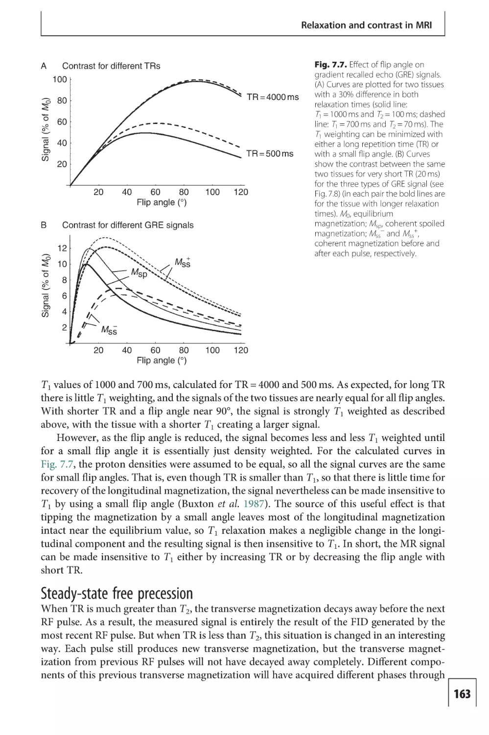 Steady-state free precession