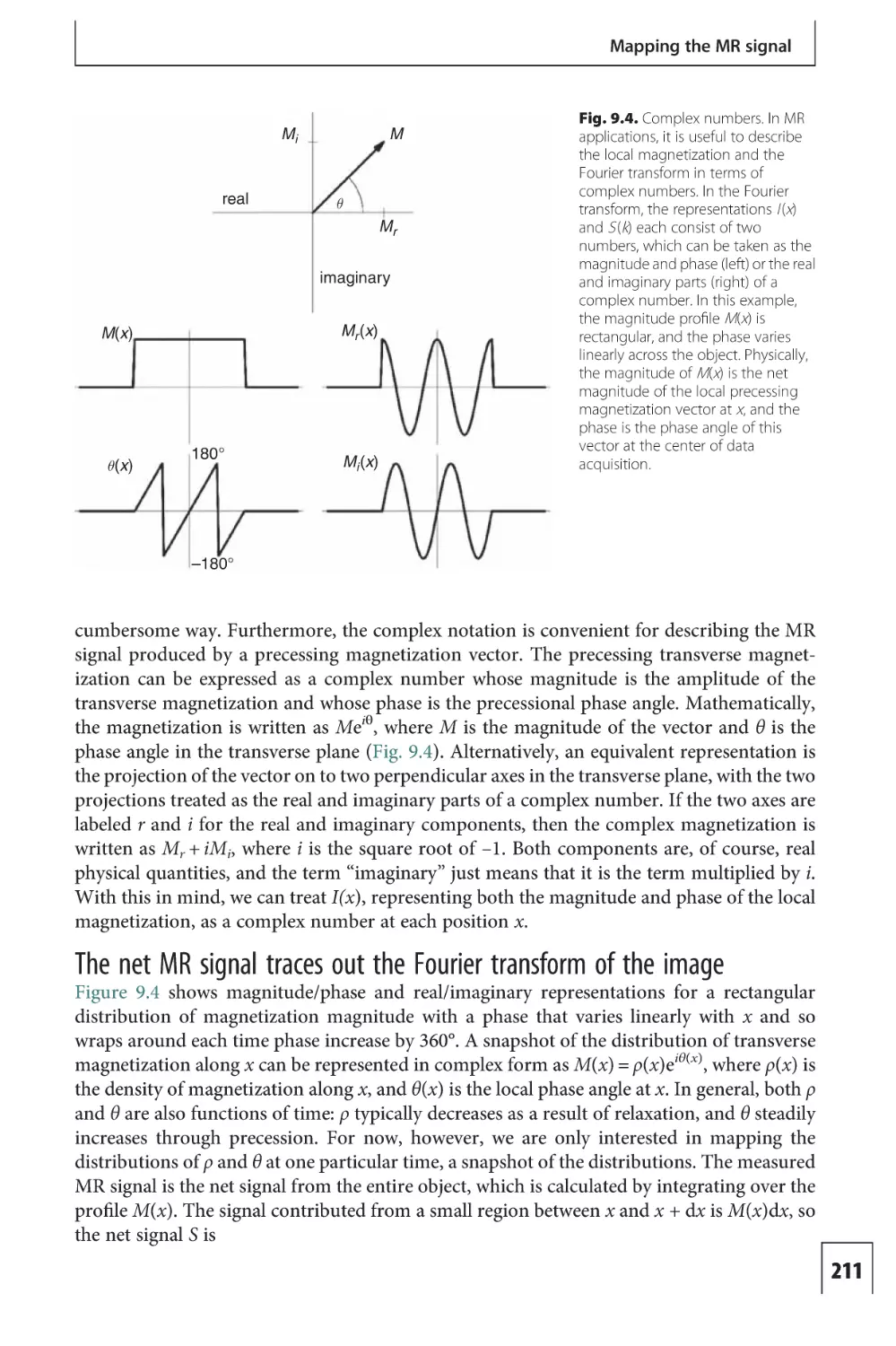 The net MR signal traces out the Fourier transform of the image