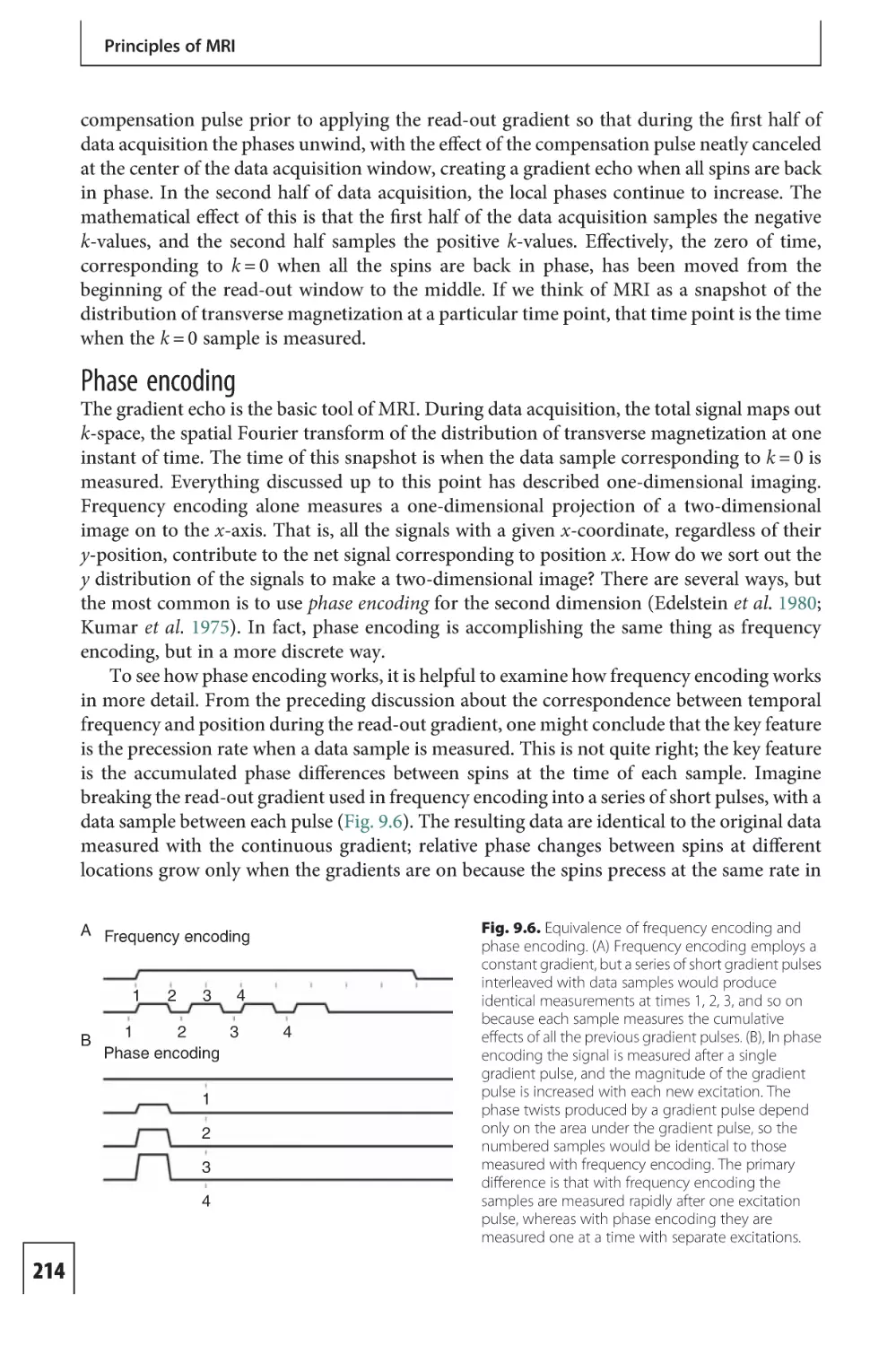 Phase encoding