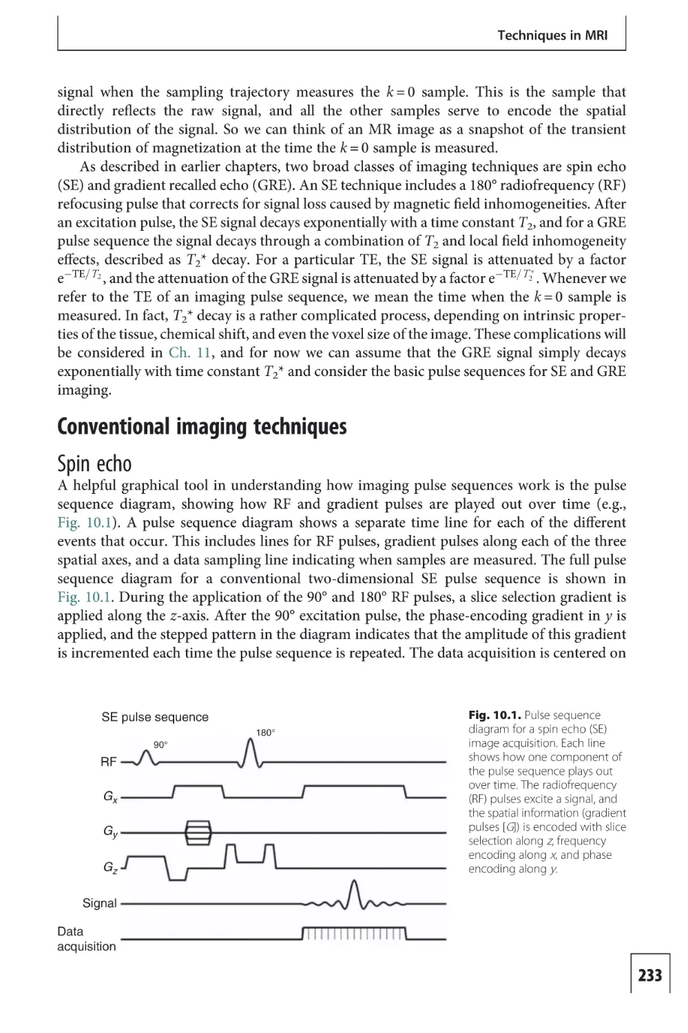 Conventional imaging techniques
Spin echo