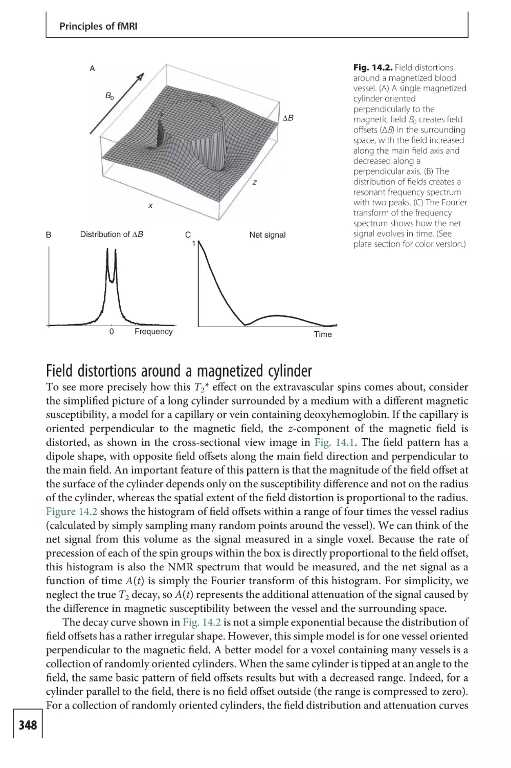 Field distortions around a magnetized cylinder