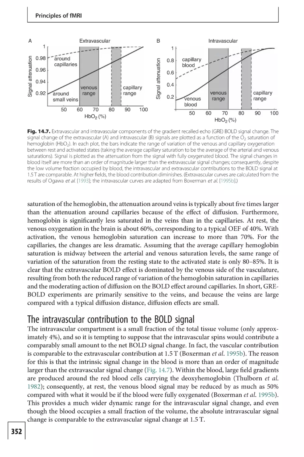 The intravascular contribution to the BOLD signal