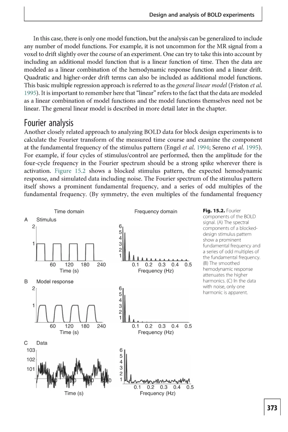 Fourier analysis