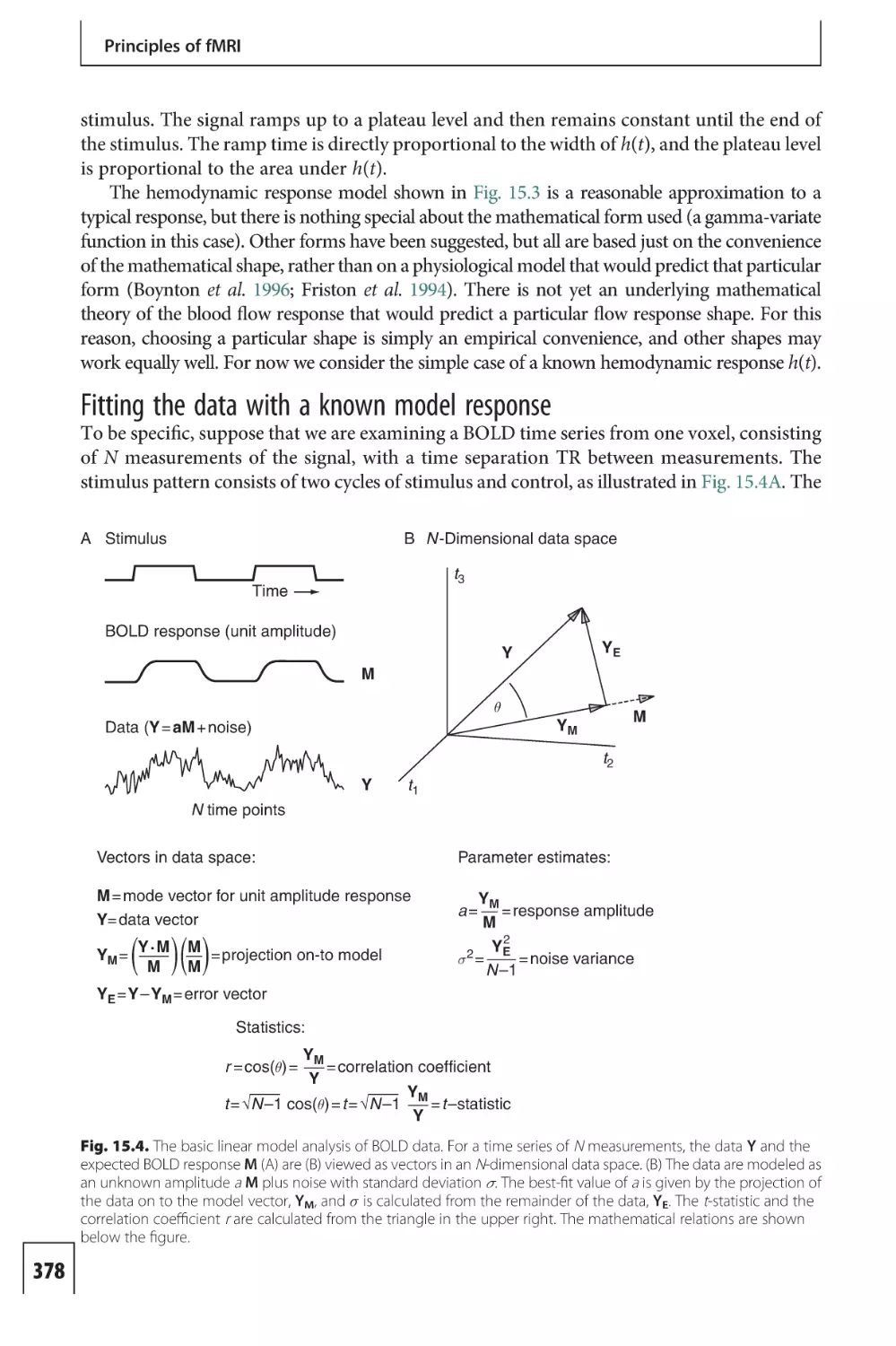 Fitting the data with a known model response