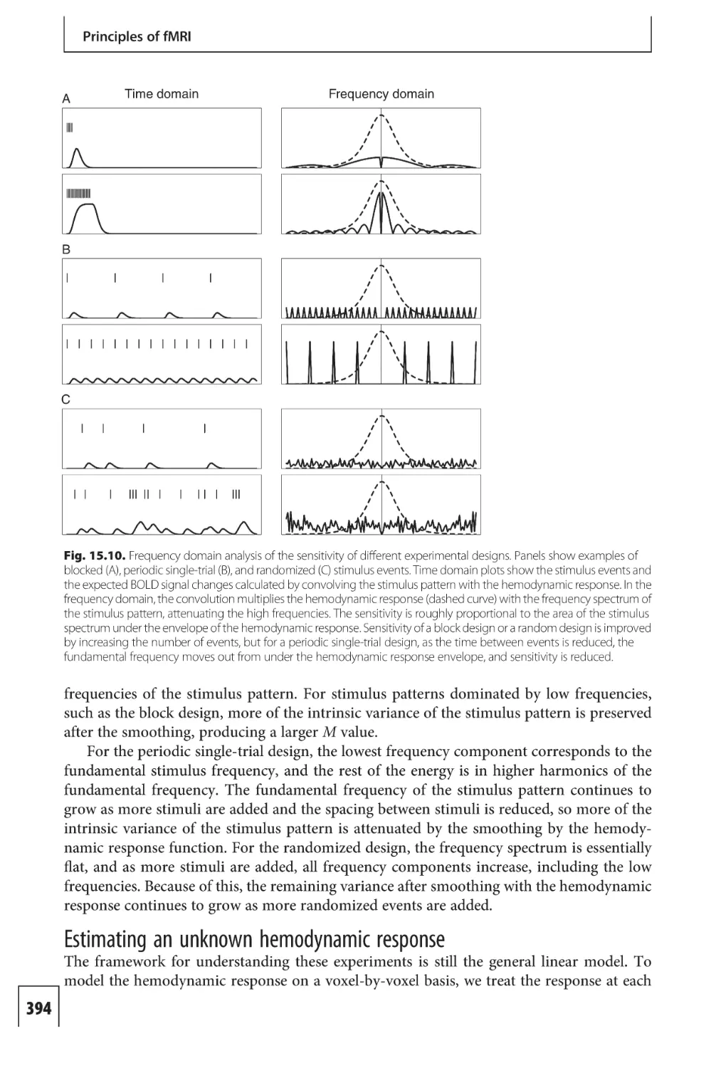 Estimating an unknown hemodynamic response