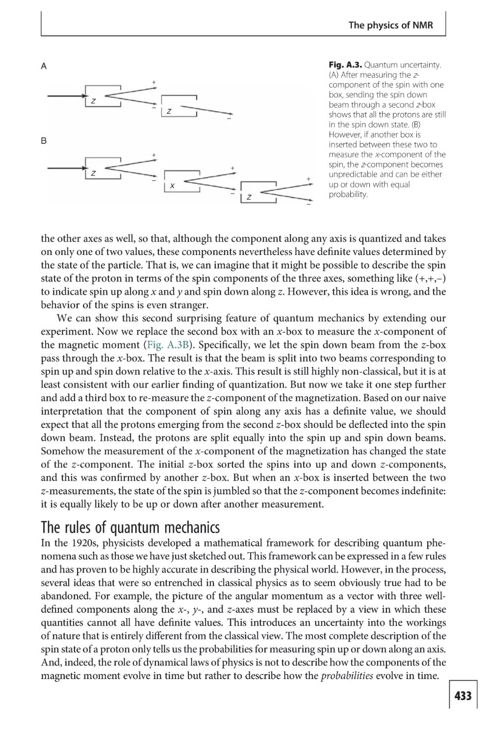 The rules of quantum mechanics