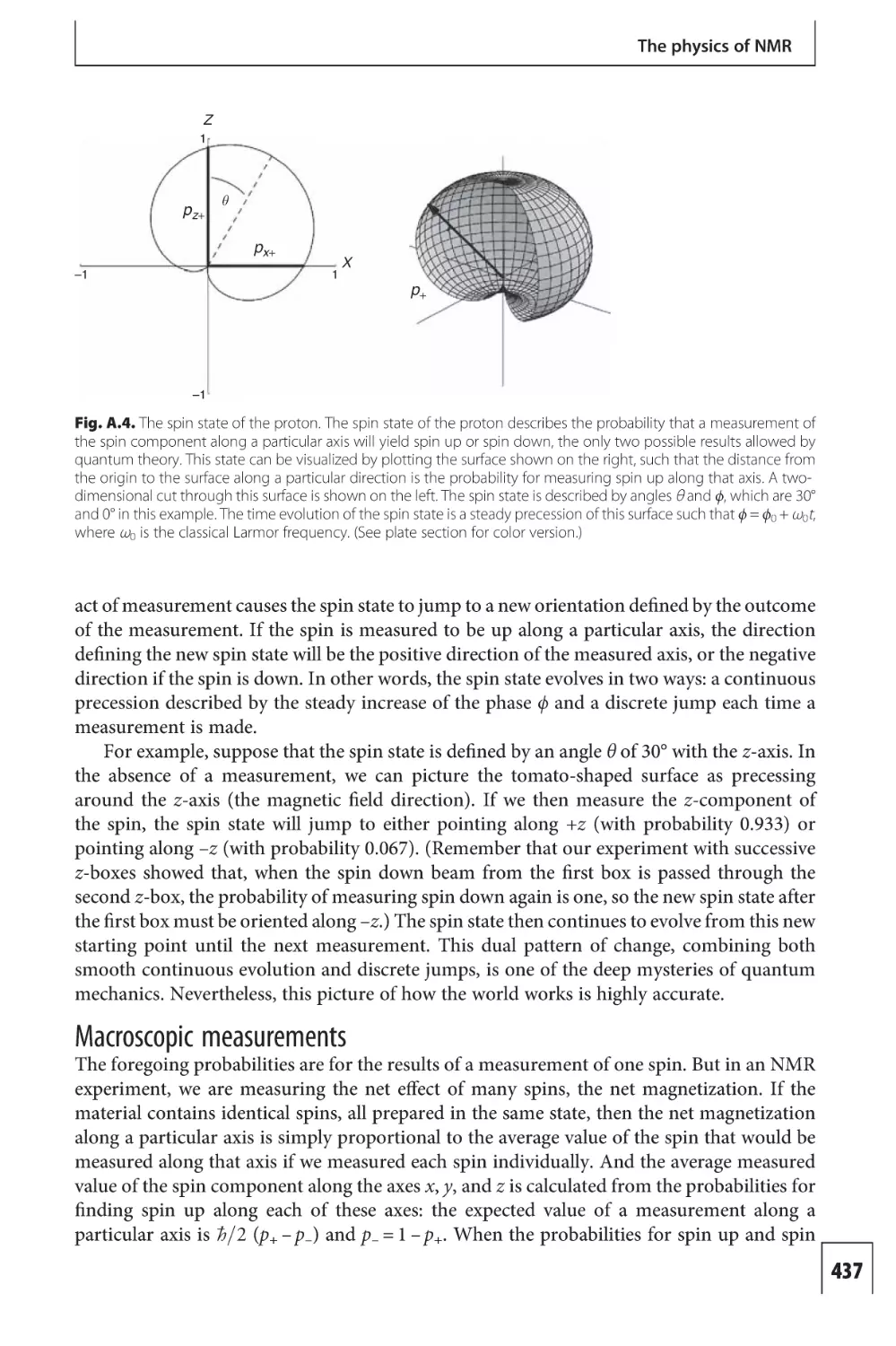 Macroscopic measurements