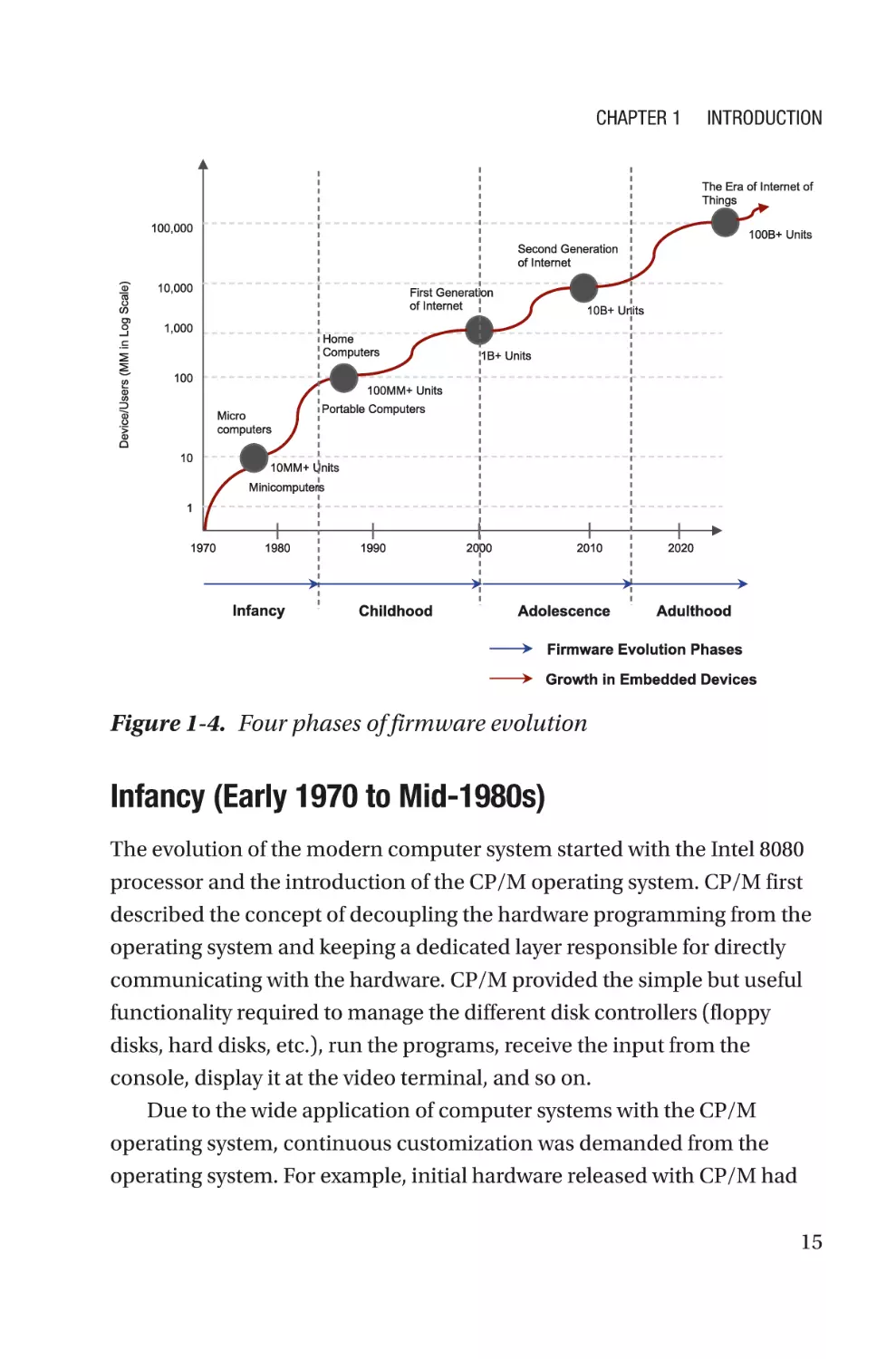 Infancy (Early 1970 to Mid-1980s)