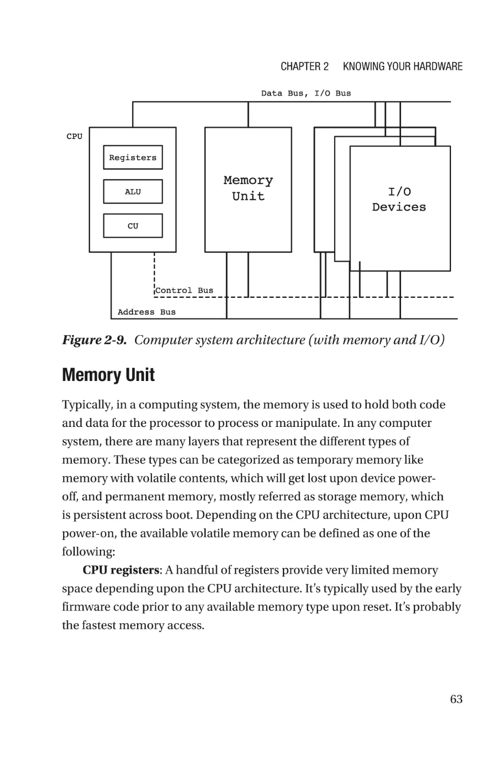 Memory Unit