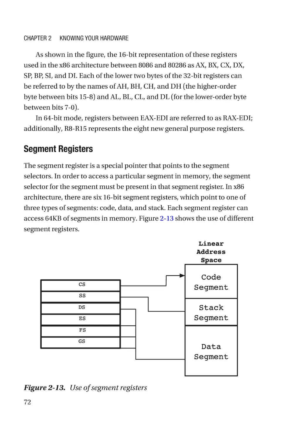 Segment Registers