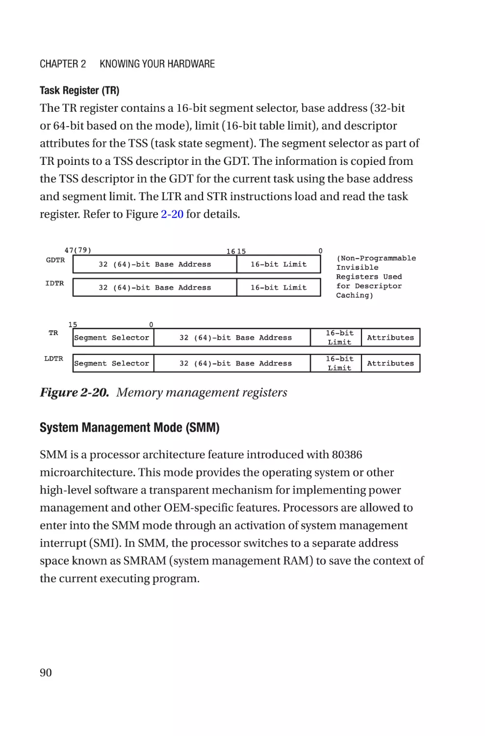 Task Register (TR)
System Management Mode (SMM)