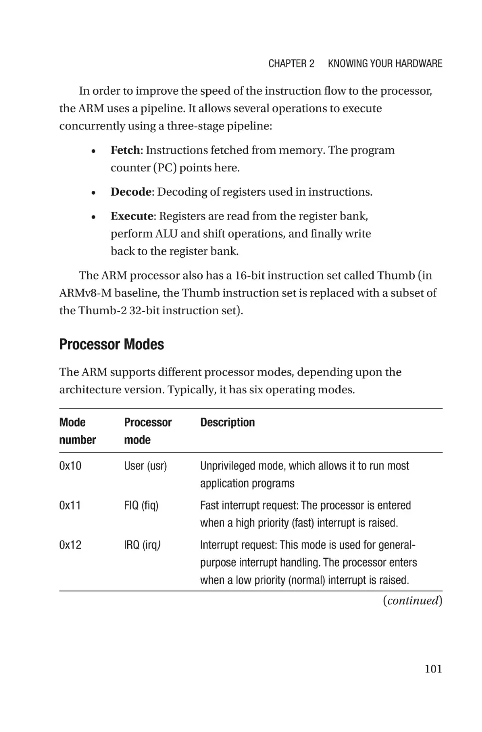 Processor Modes