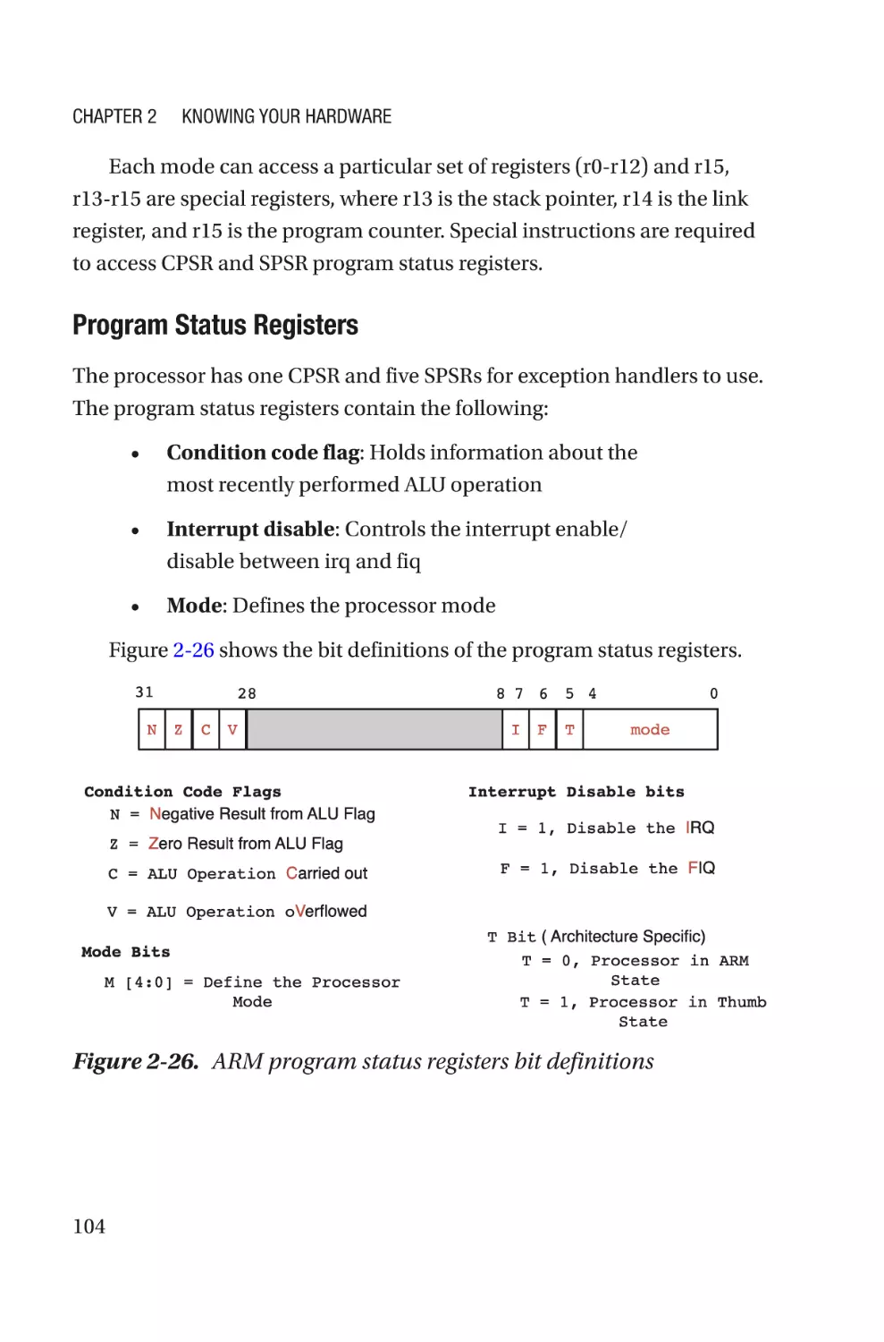 Program Status Registers