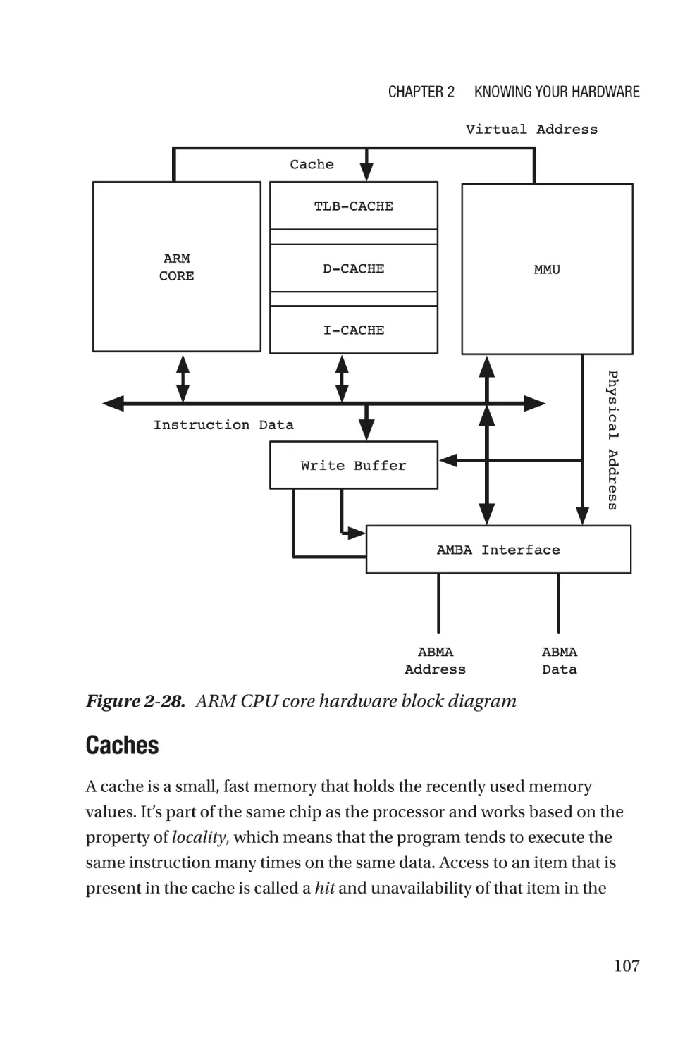 Caches