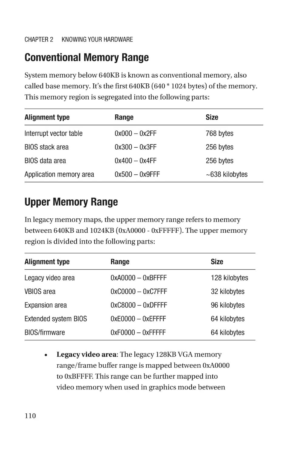 Conventional Memory Range
Upper Memory Range