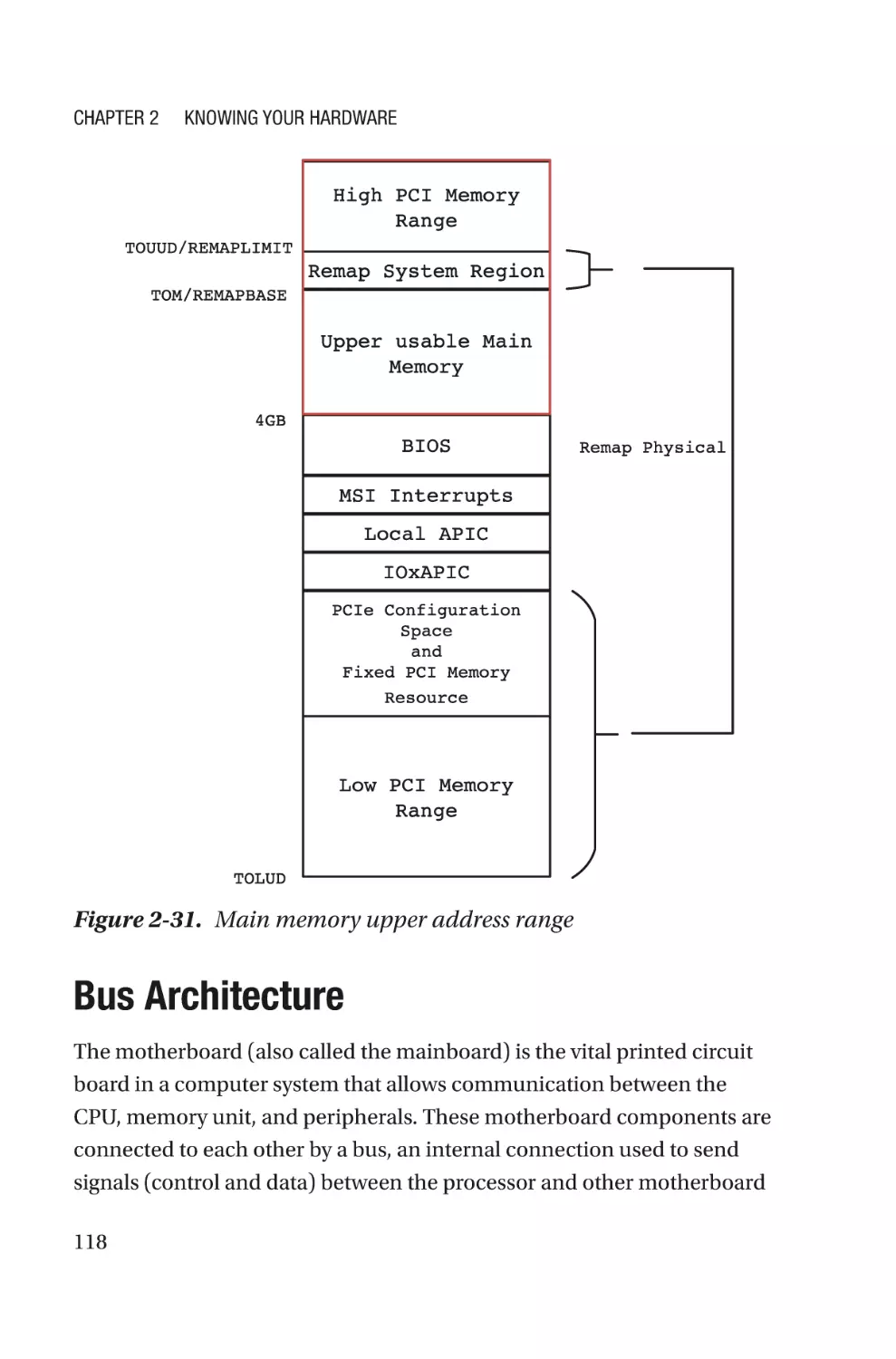 Bus Architecture