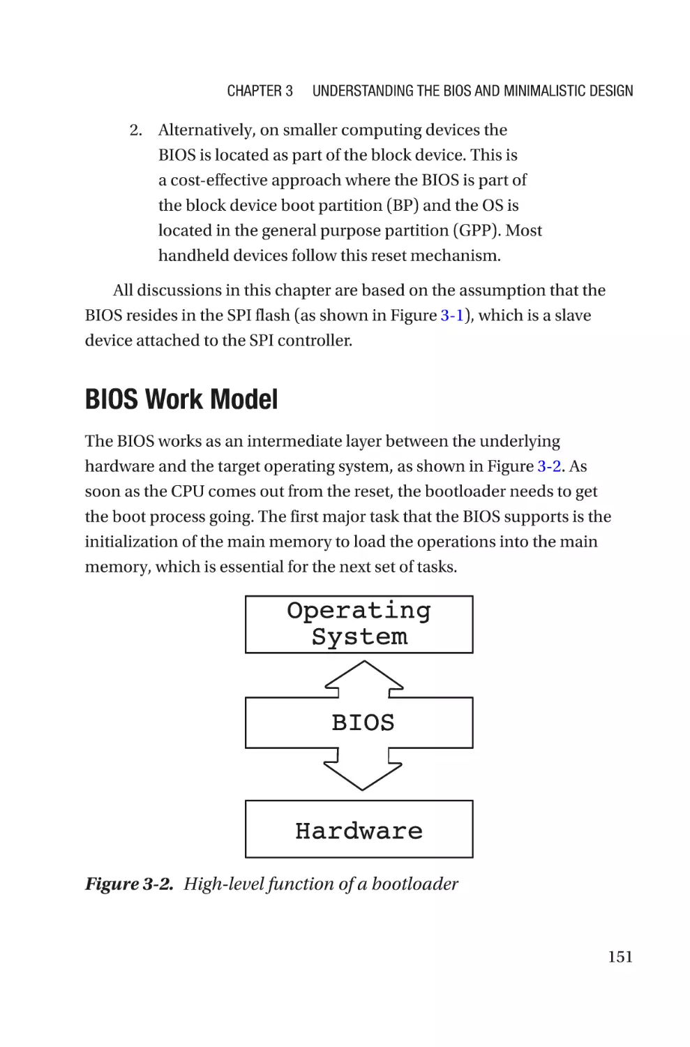 BIOS Work Model