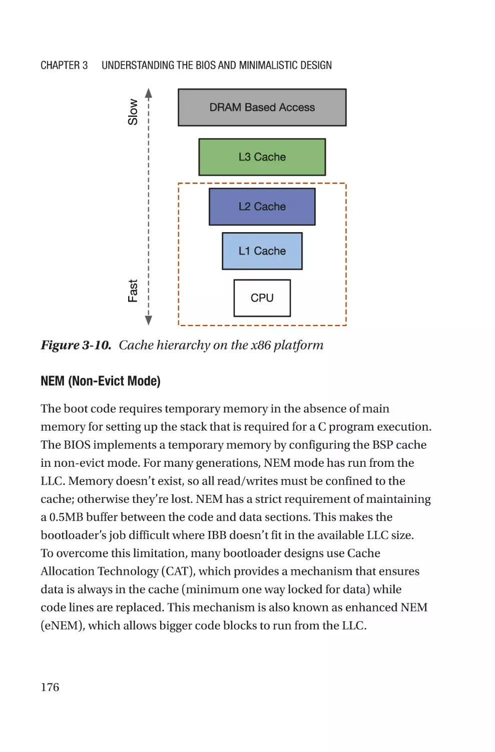 NEM (Non-Evict Mode)