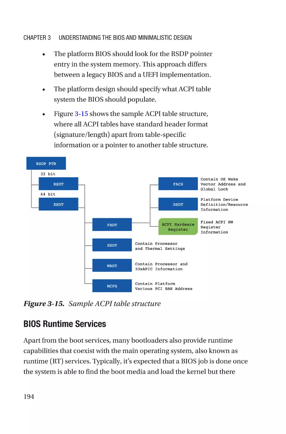 BIOS Runtime Services