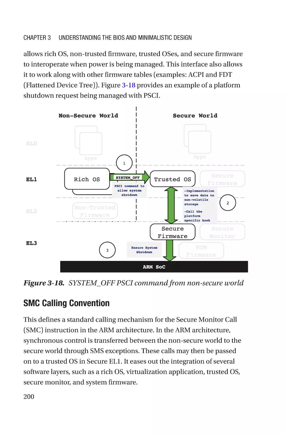 SMC Calling Convention