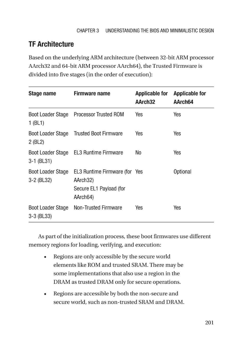 TF Architecture