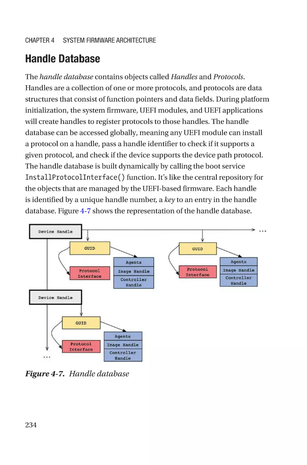 Handle Database