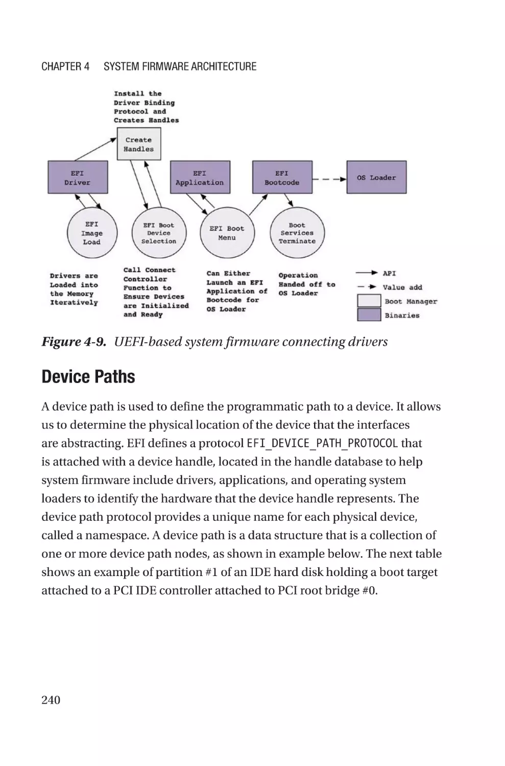 Device Paths