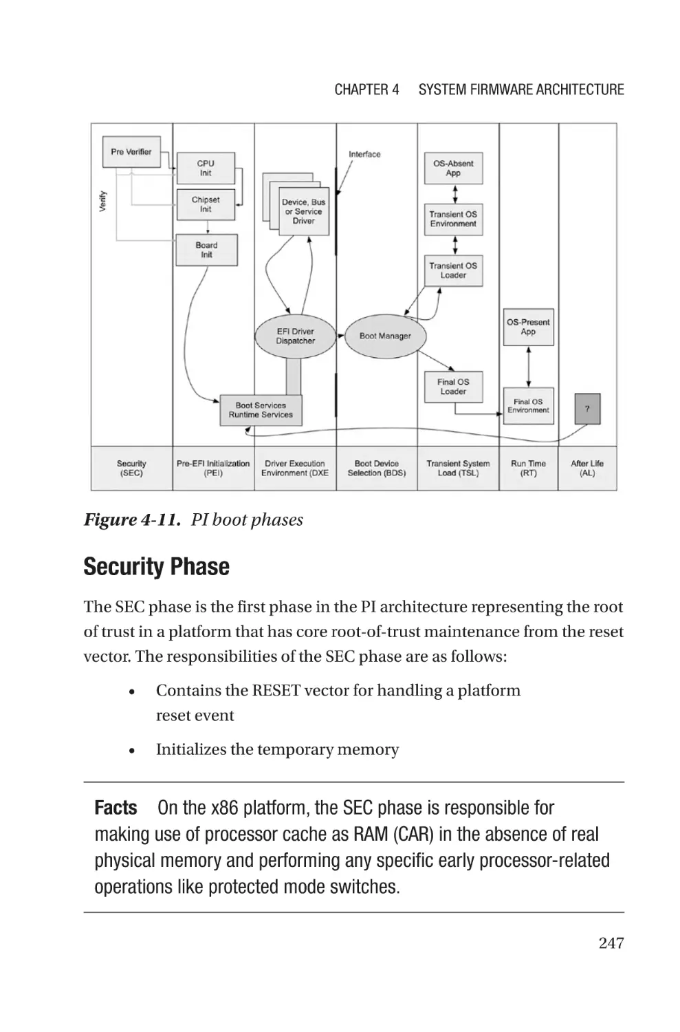 Security Phase