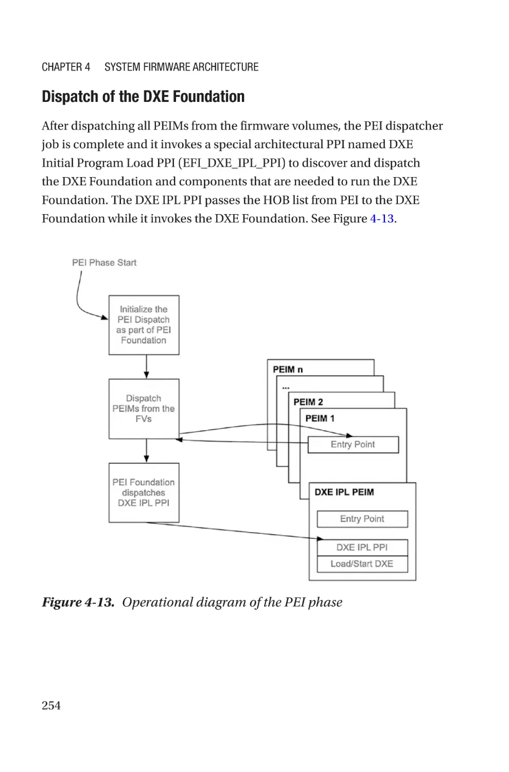 Dispatch of the DXE Foundation