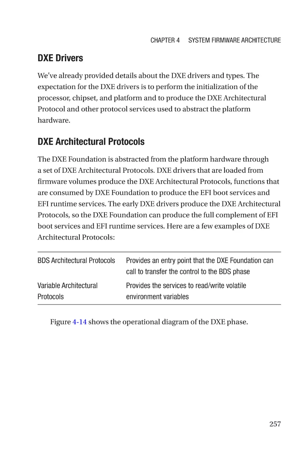 DXE Drivers
DXE Architectural Protocols