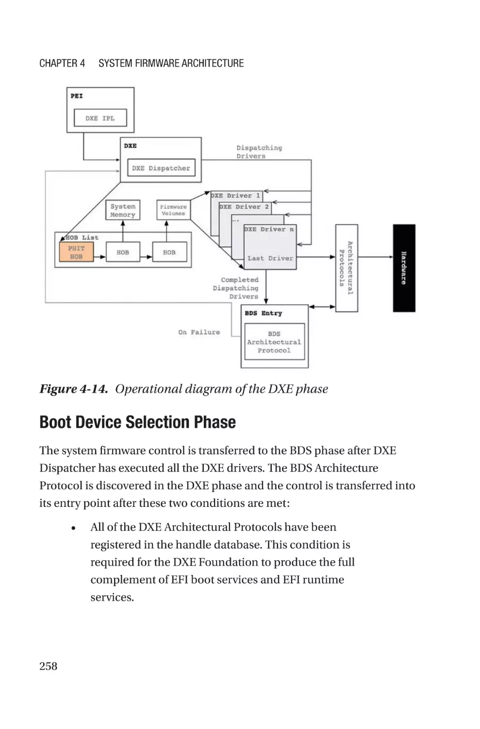 Boot Device Selection Phase