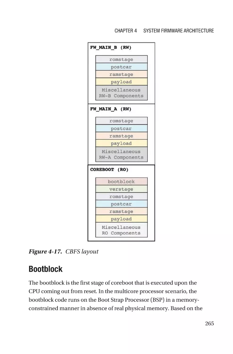 Bootblock