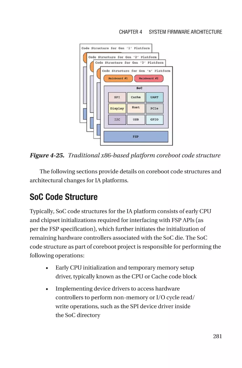 SoC Code Structure