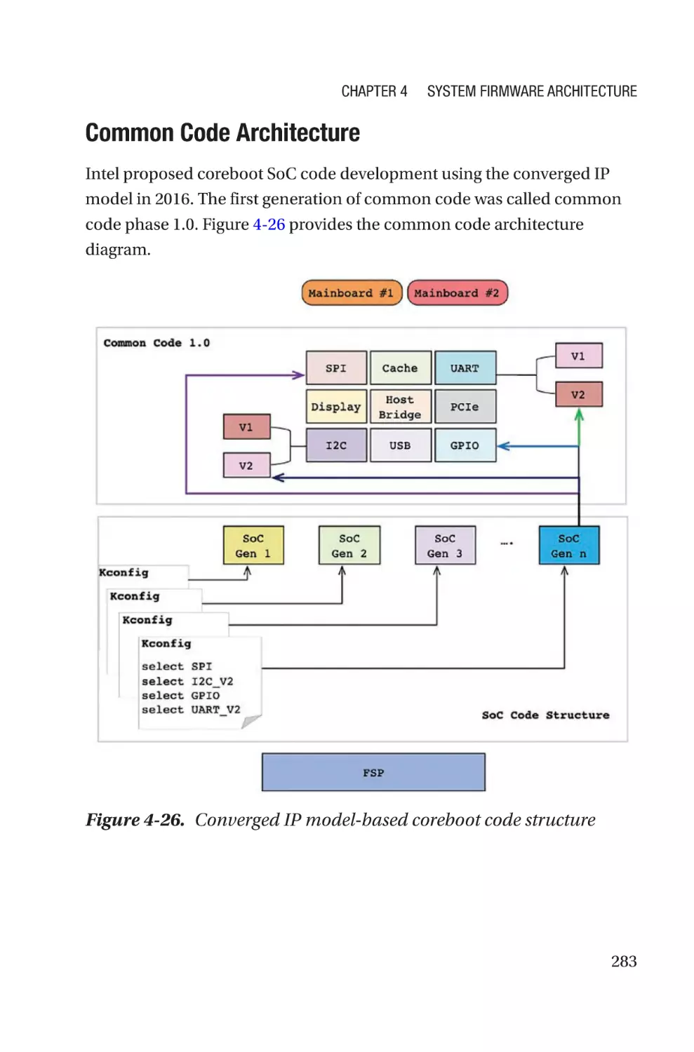 Common Code Architecture