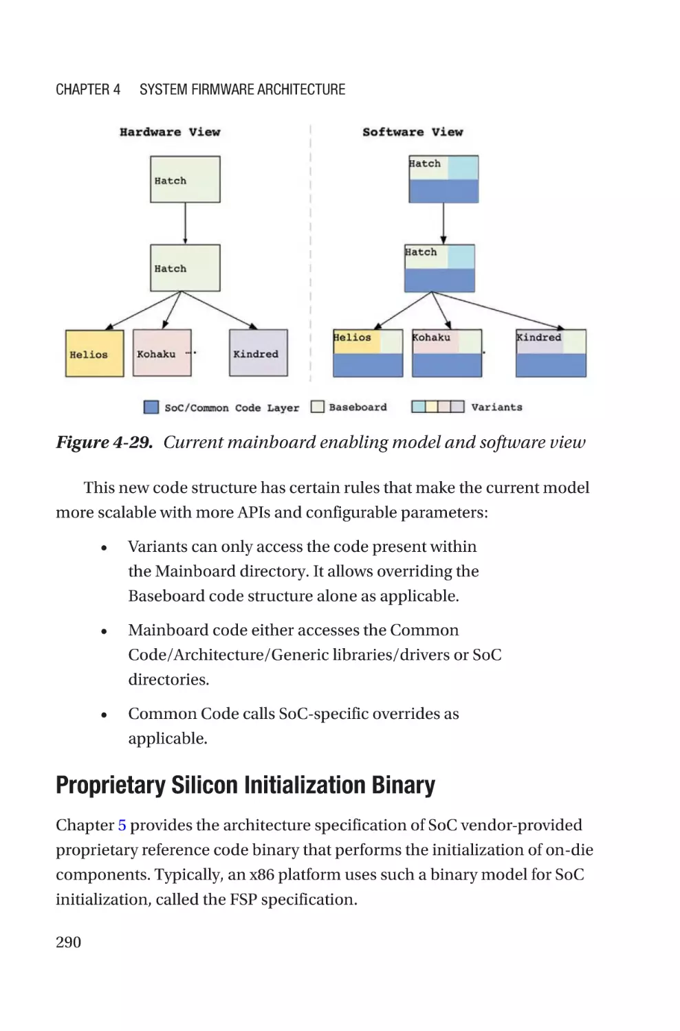 Proprietary Silicon Initialization Binary