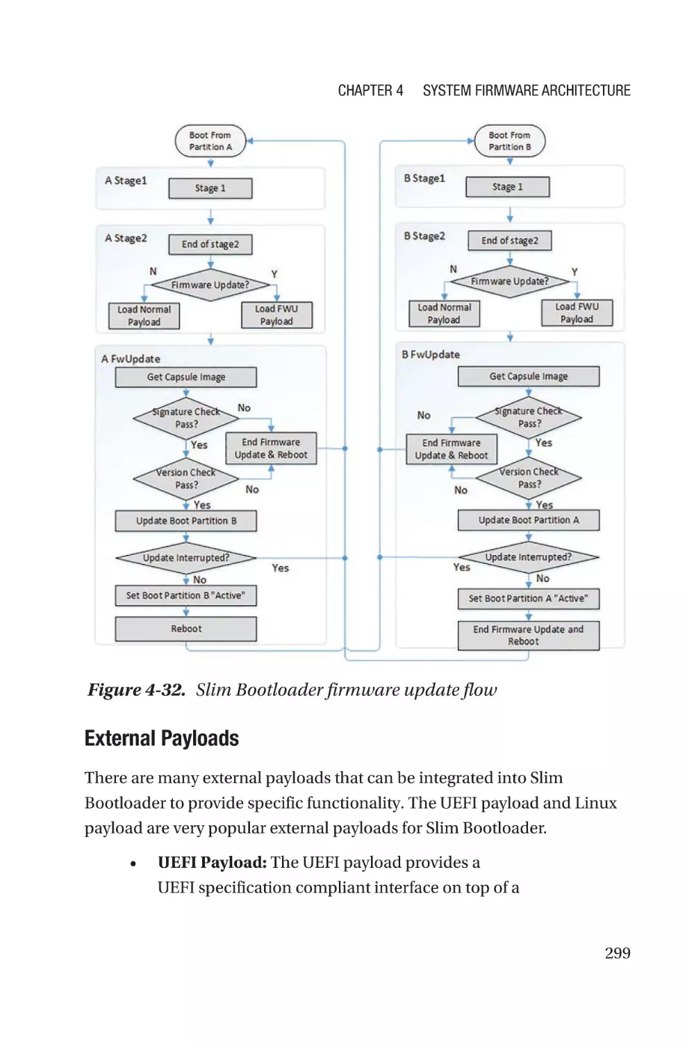 External Payloads