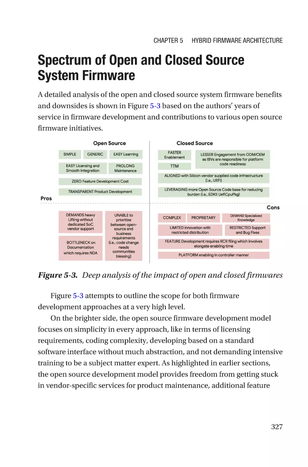 Spectrum of Open and Closed Source System Firmware