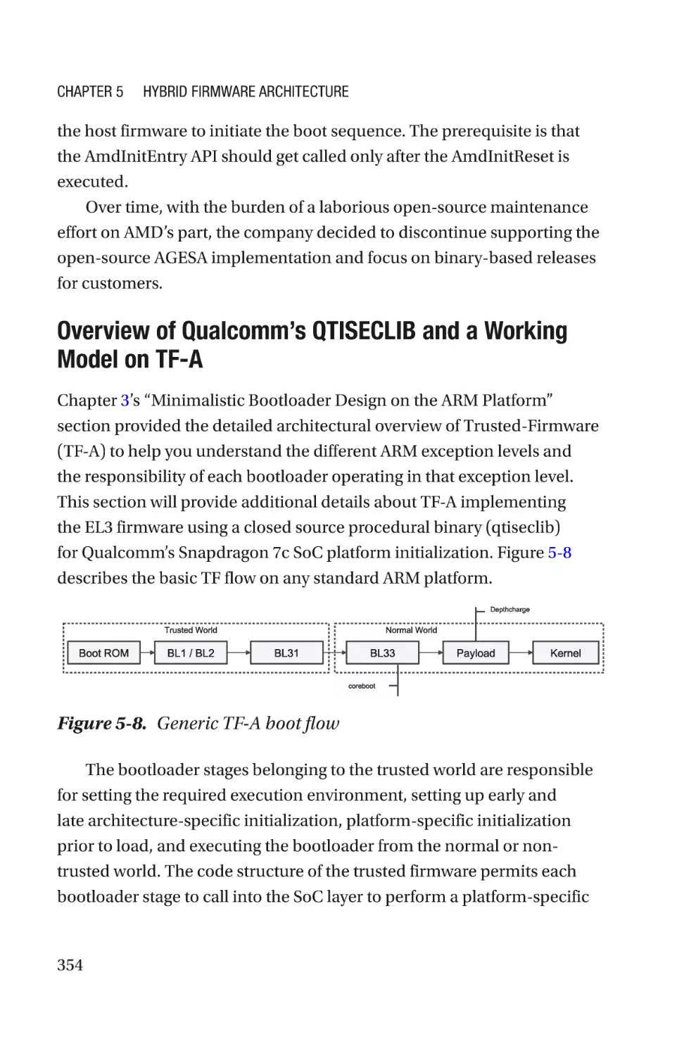 Overview of Qualcomm’s QTISECLIB and a Working Model on TF-A