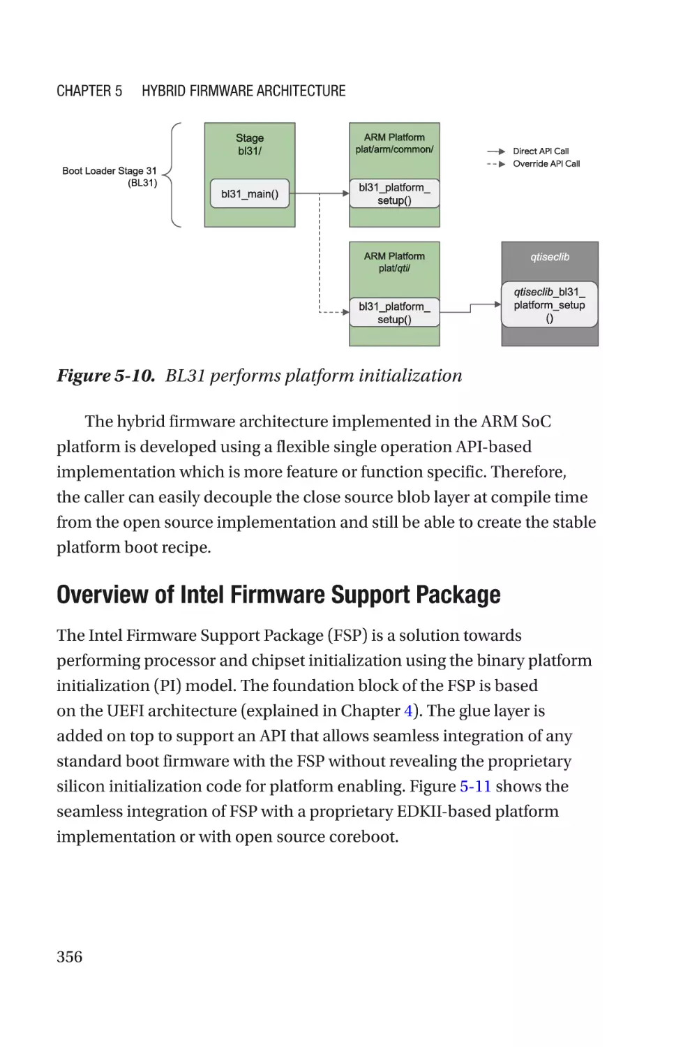 Overview of Intel Firmware Support Package