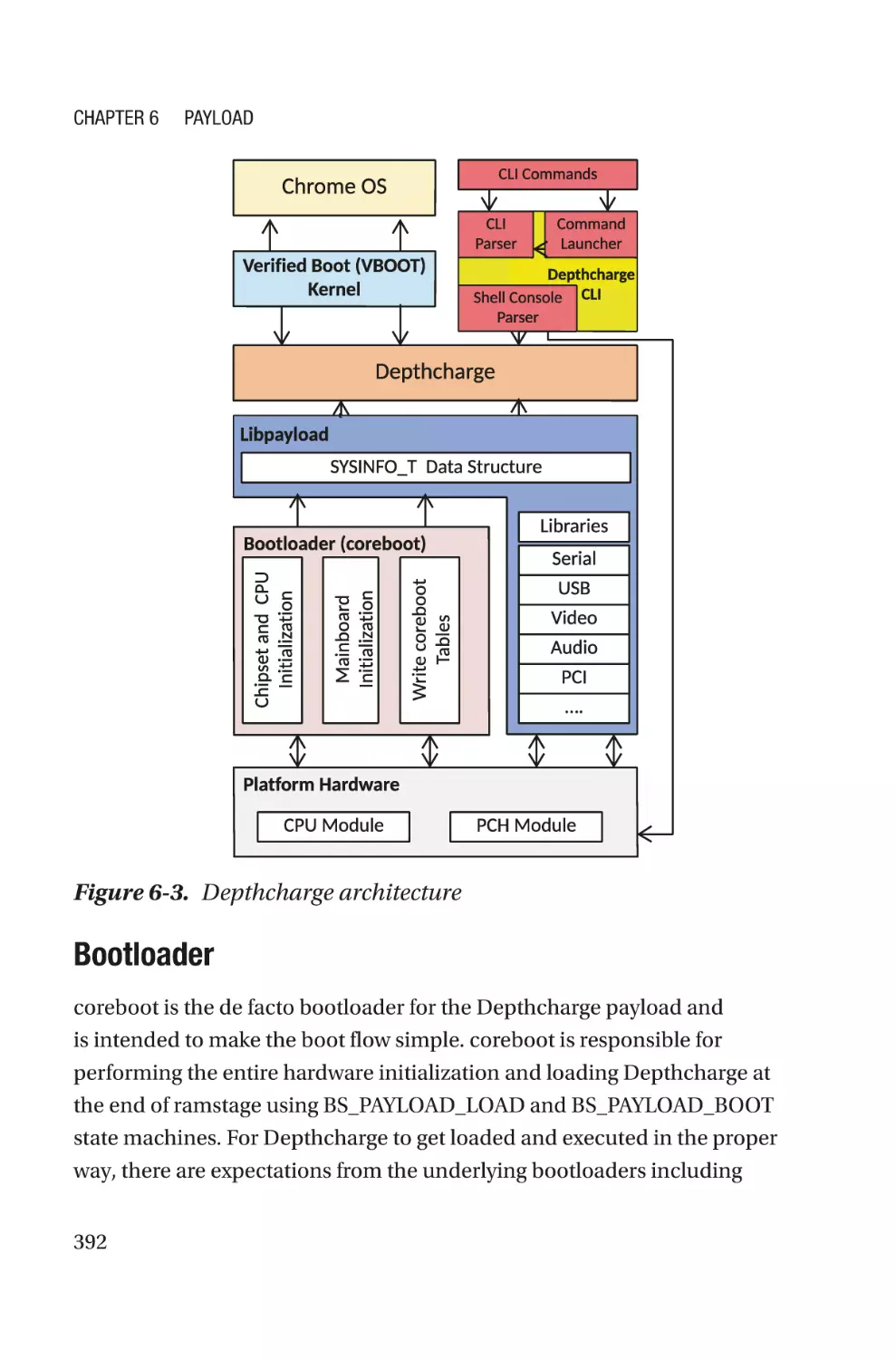 Bootloader