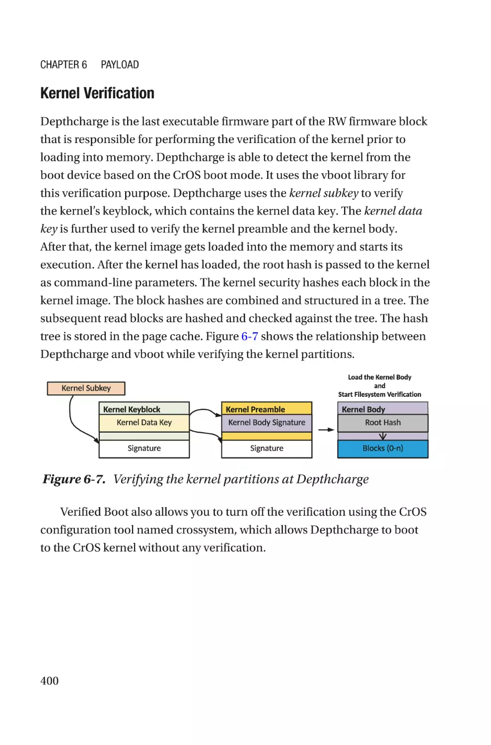 Kernel Verification