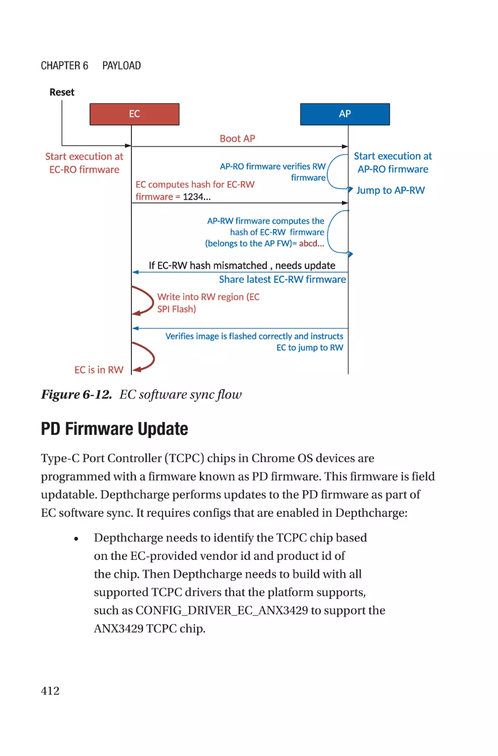 PD Firmware Update