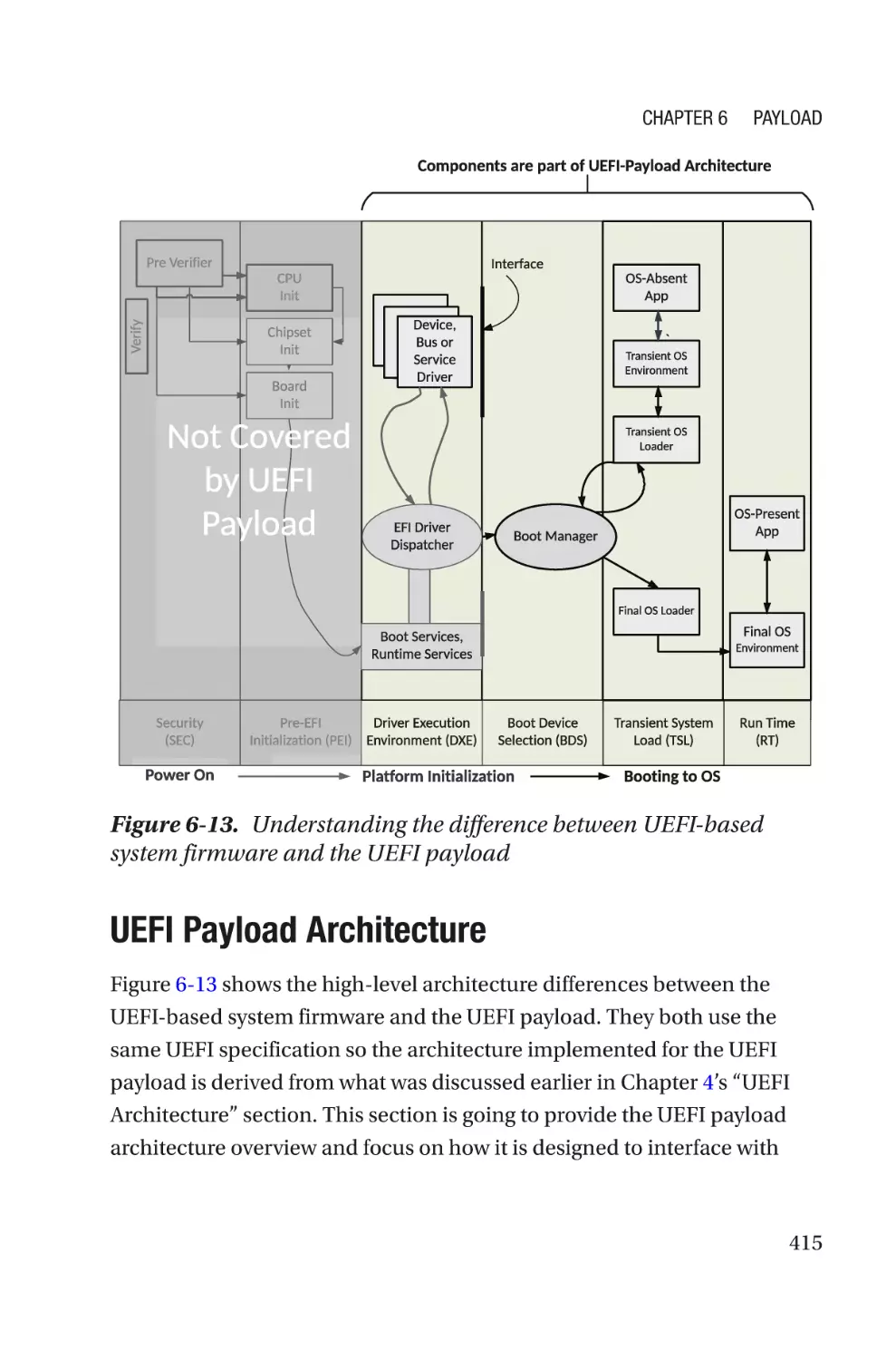 UEFI Payload Architecture