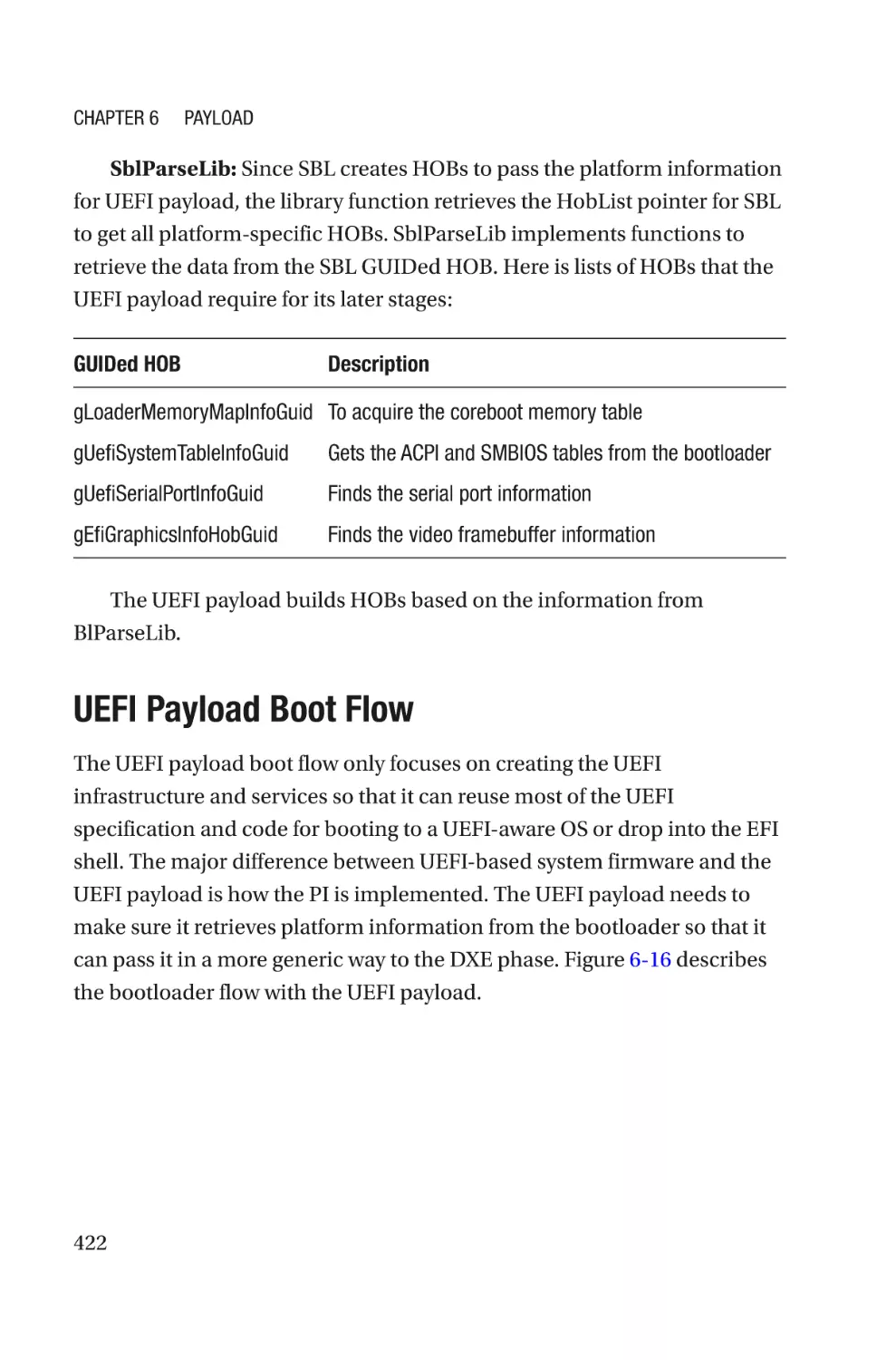 UEFI Payload Boot Flow